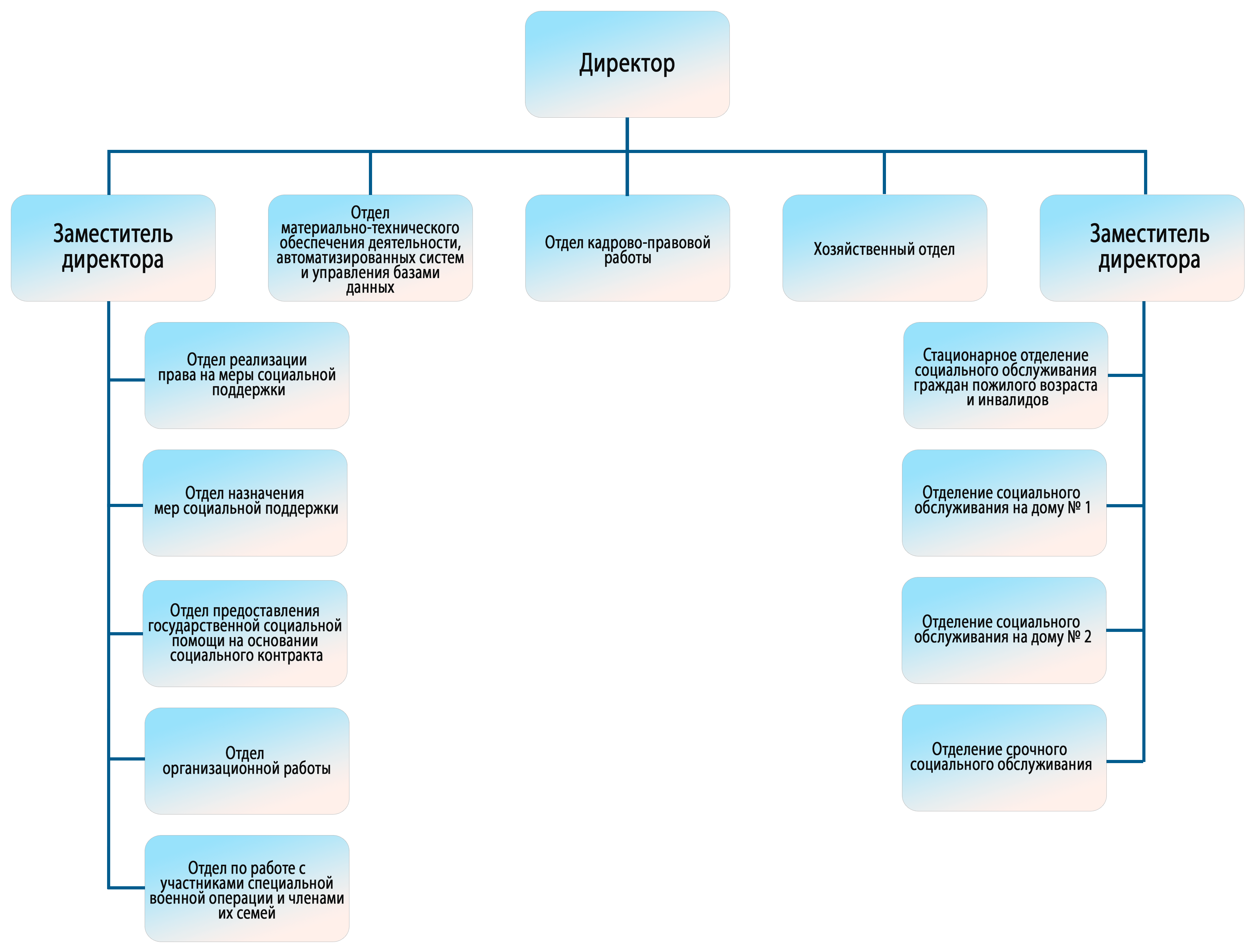 Об Учреждении